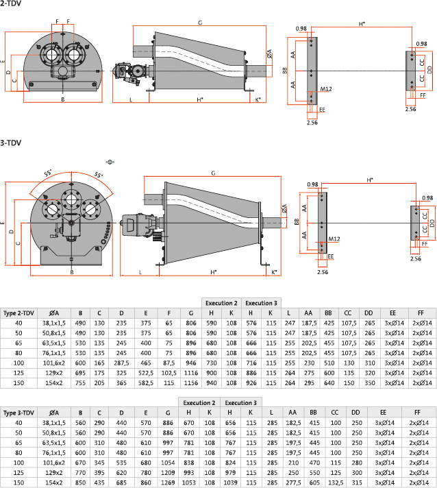 Bộ chuyển hướng ống 2-TDV DMN Westinghouse