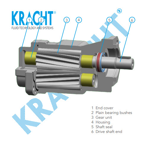 BOM_BANH-RANG_KRACHT