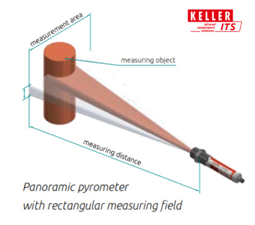 nguyen ly do nhiet do pyrometer hai mau